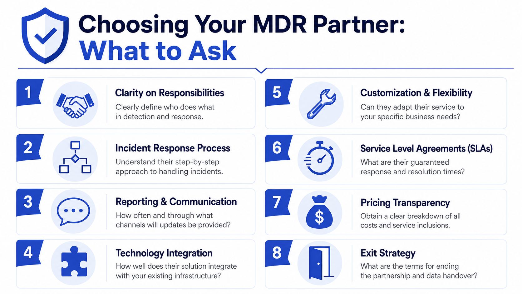 An infographic outlining eight essential questions to ask when choosing a managed detection and response provider.